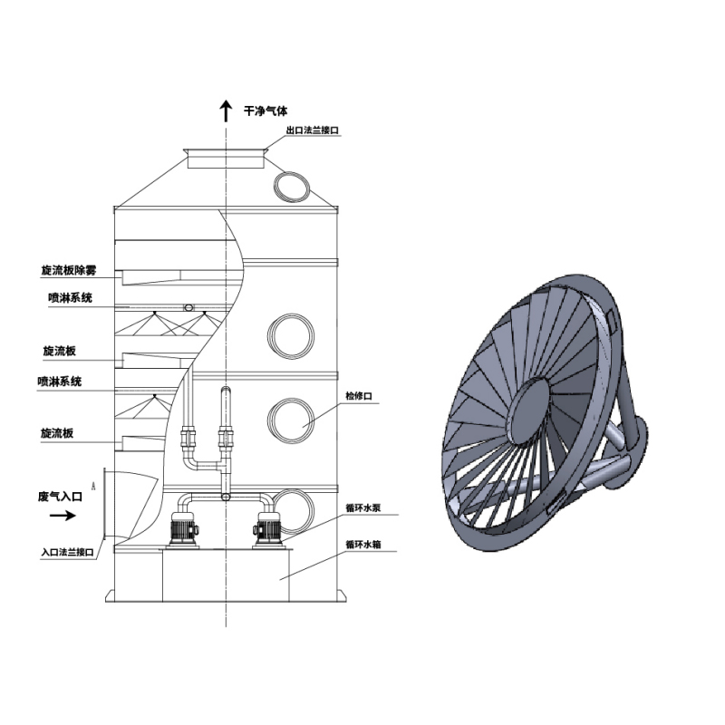 Épurateur humide à plaque cyclone